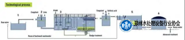 高密池.png